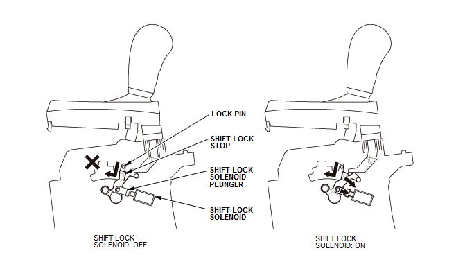 Continuously Variable Transmission (CVT) - Testing & Troubleshooting